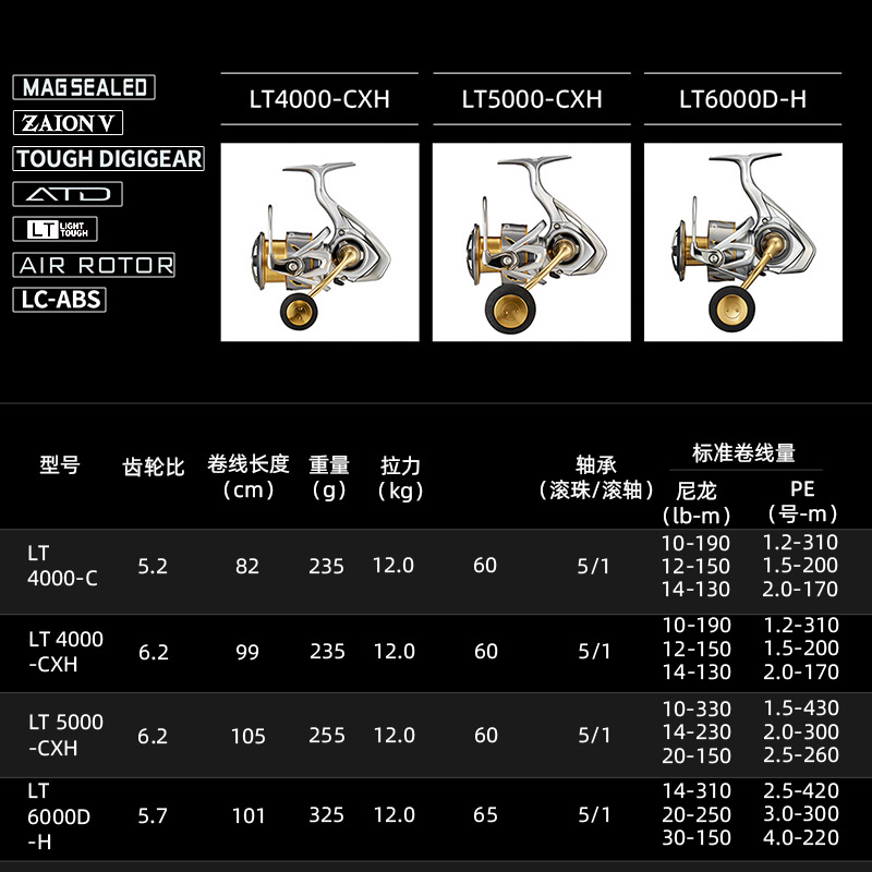 DAIWA FREAMS LT Spining Fishin - đánh giá và giá Shimano Reel Stradic
